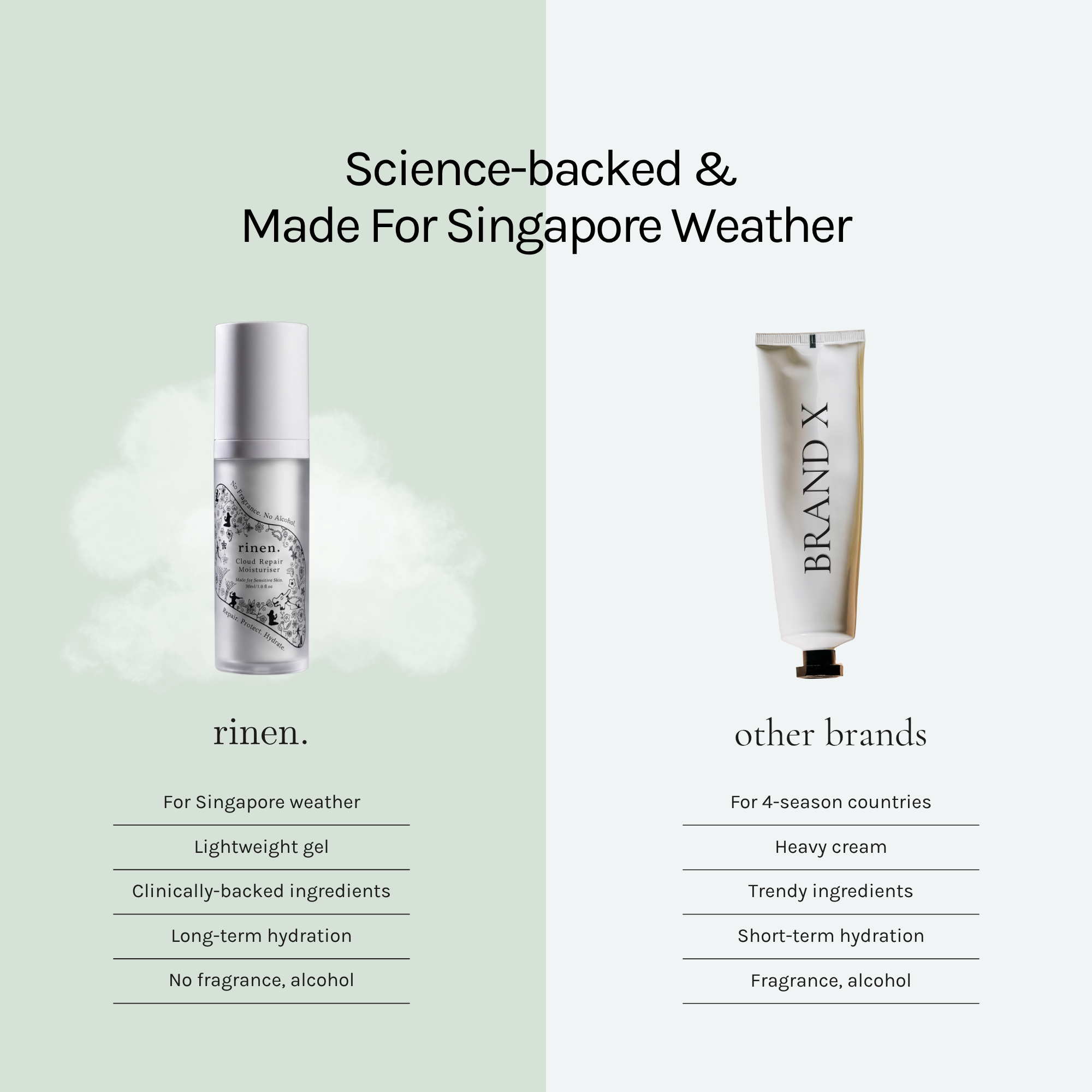 Cloud Repair Moisturiser