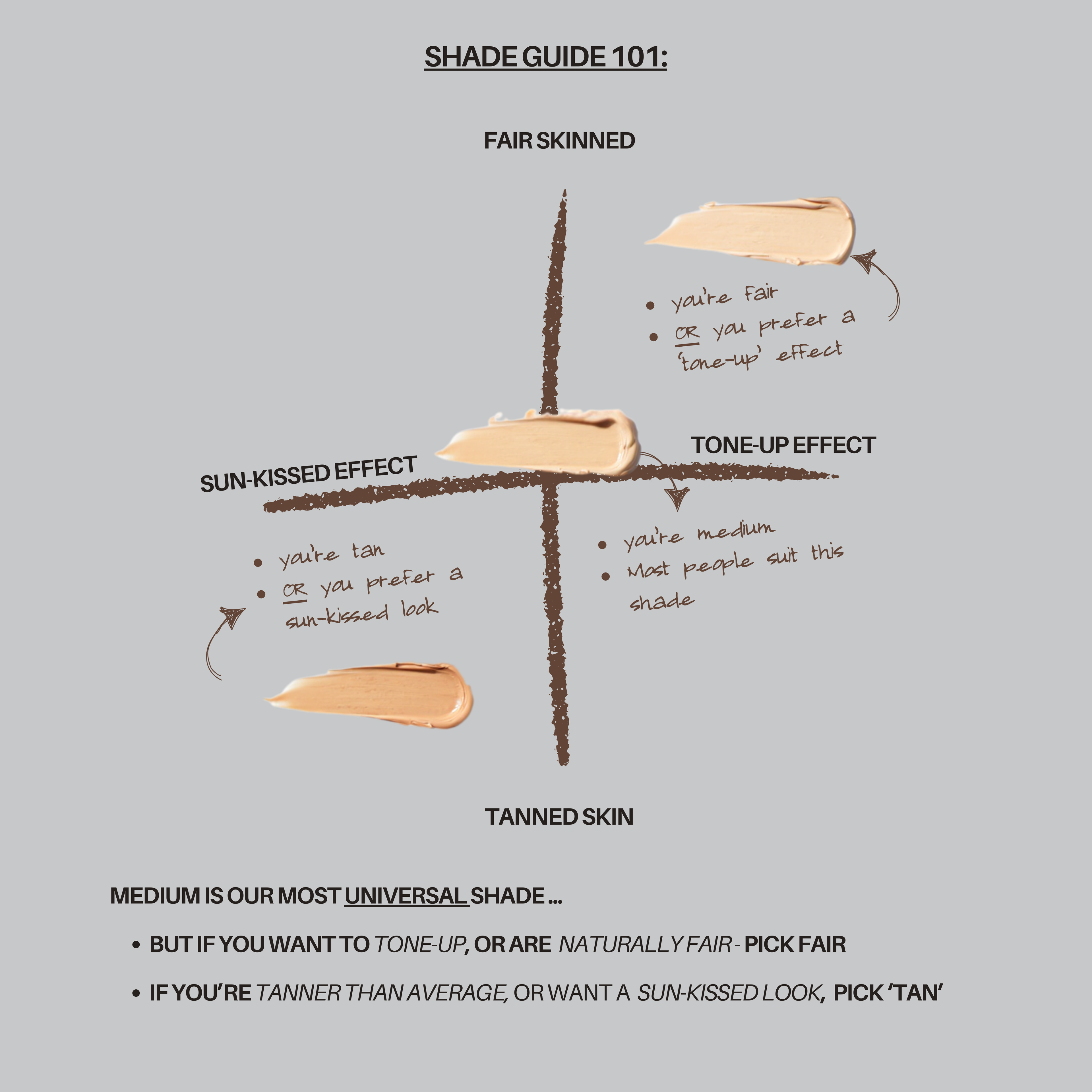 Prime + Prep Screen SPF 40 PA +++